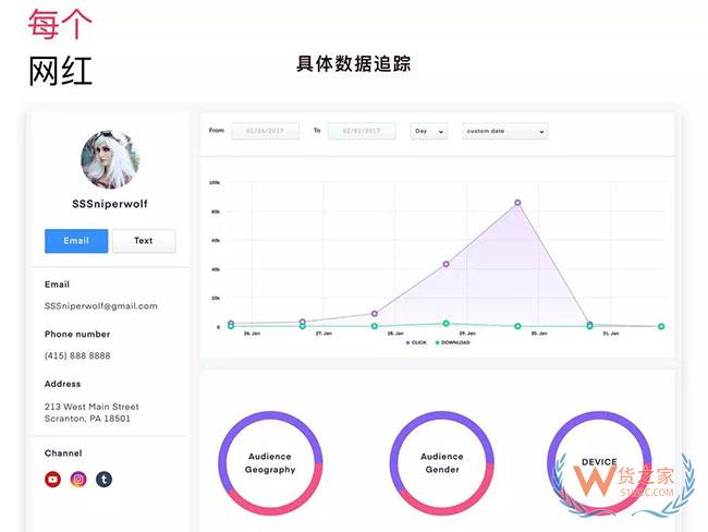 网红真假难辨 跨境电商如何透过“照妖镜”实现高价值变现—货之家