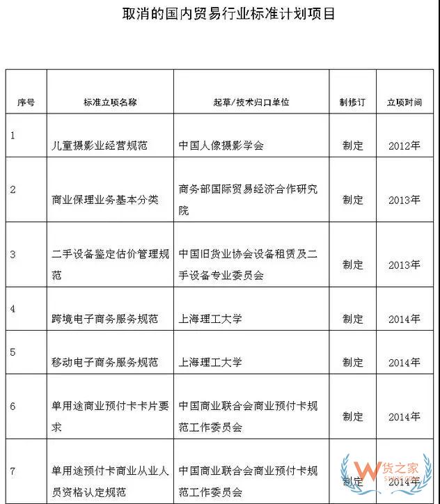 商务部取消商业保理39项等国内贸易行业标准计划项目—货之家