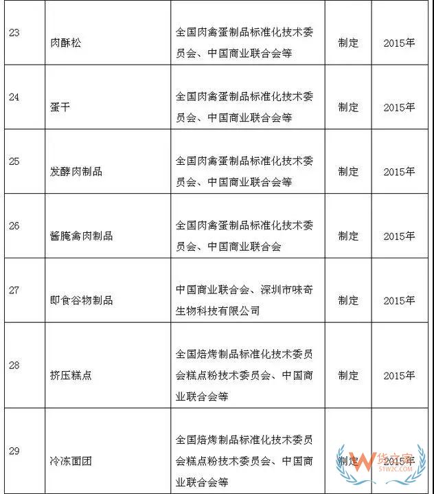 商务部取消商业保理39项等国内贸易行业标准计划项目—货之家