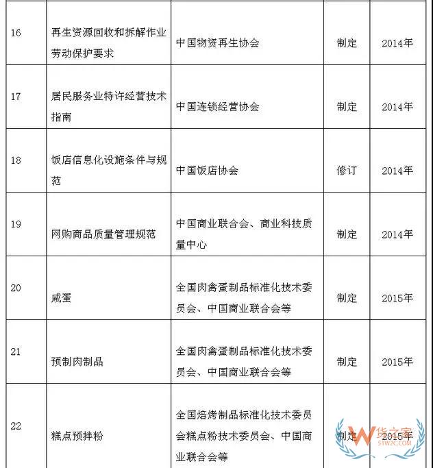 商务部取消商业保理39项等国内贸易行业标准计划项目—货之家