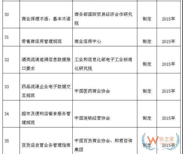 商务部取消商业保理39项等国内贸易行业标准计划项目—货之家