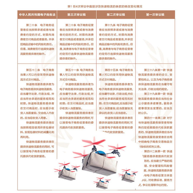 《电商法》实施深刻影响快递业！这三方面尤为显著—货之家