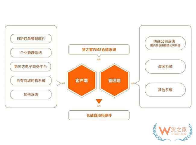 2019，跨境电商行业将借助政策利好加强进口布局—货之家