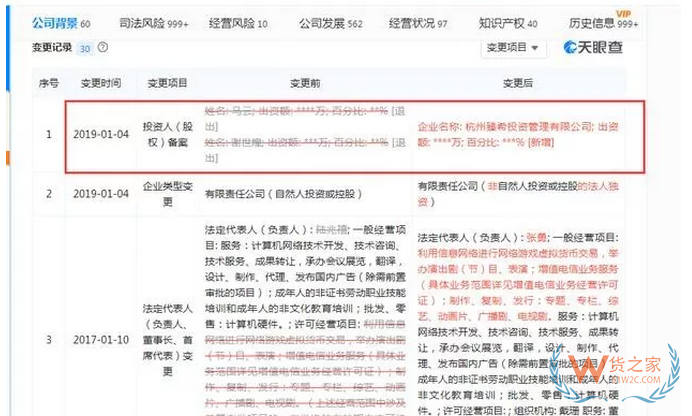 马云转让出清淘宝股权 张勇等5高管接盘 阿里官方回应了—货之家