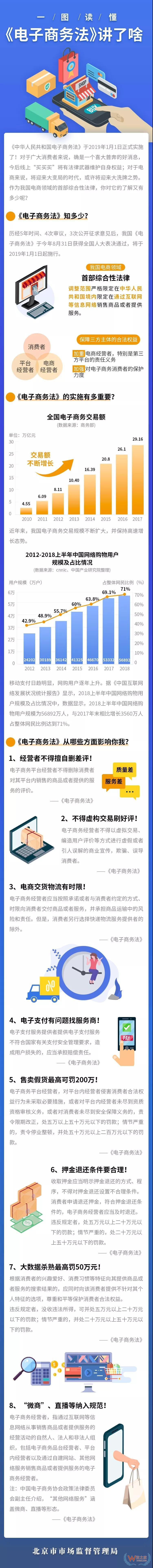 《电子商务法》如何影响你的“买买买”？一图读懂—货之家