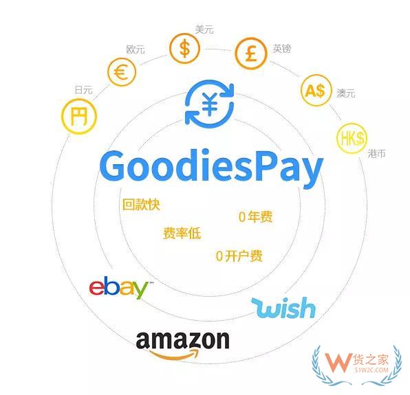 不会英语能不能做跨境，只要想做，这都不是问题—货之家