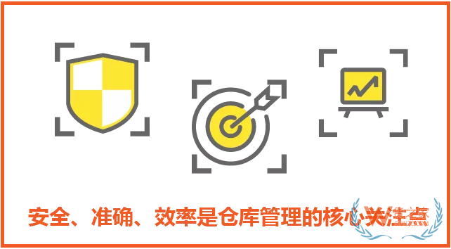管好仓库的三点核心：安全、准确、效率—货之家