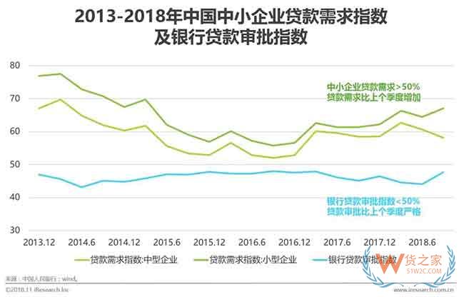 供应链金融市场参与者与核心矛盾研究—货之家