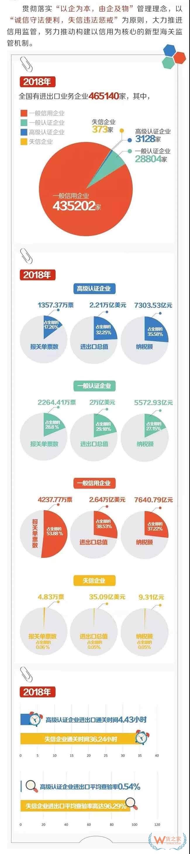 新制度后，一般认证企业可以享受什么通关便利措施—货之家