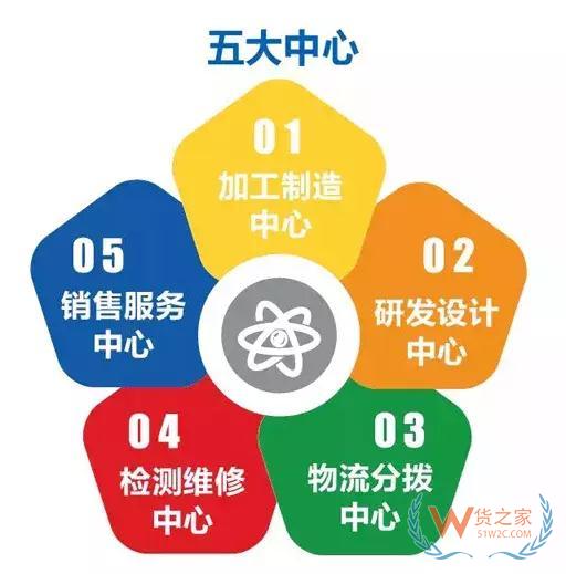 海关总署研究中心负责人：促进综保区高水平开放高质量发展—货之家