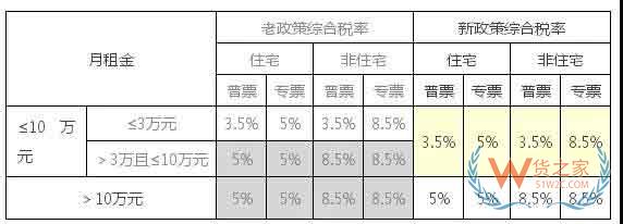 小微企业普惠性税收减免对于私房出租的影响，已开票缴税的可申请退税—货之家