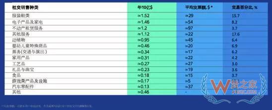 605亿社交电商市场 俄罗斯2019年应该怎样布局—货之家