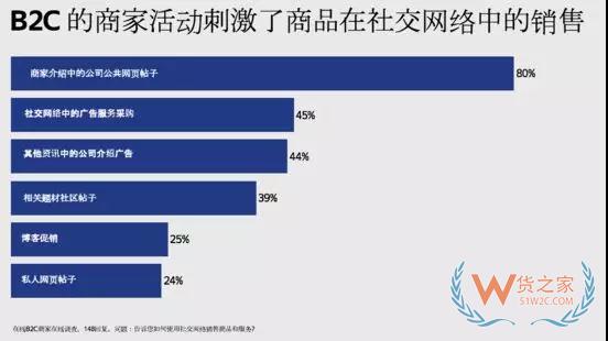 605亿社交电商市场 俄罗斯2019年应该怎样布局—货之家