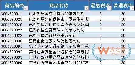 首批21个罕见病药品降税清单公布—货之家