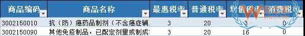 首批21个罕见病药品降税清单公布—货之家