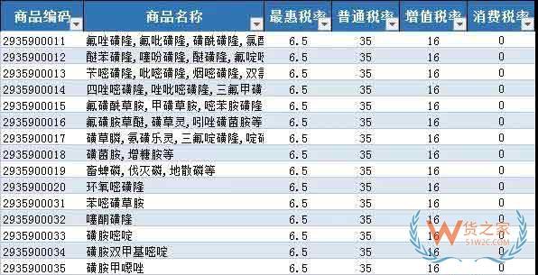 首批21个罕见病药品降税清单公布—货之家