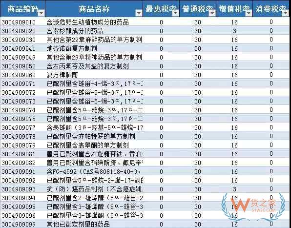 首批21个罕见病药品降税清单公布—货之家