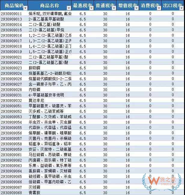 首批21个罕见病药品降税清单公布—货之家