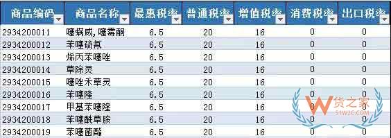 首批21个罕见病药品降税清单公布—货之家