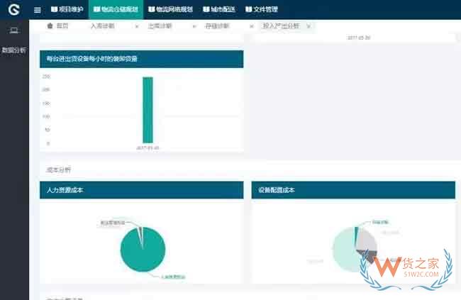 如何将仓储运作系统场景化、可视化、绩效化、图表化—货之家