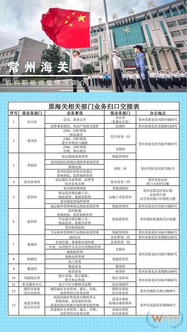 新海关 新举措 常州海关新闻发布会“干货”来了—货之家