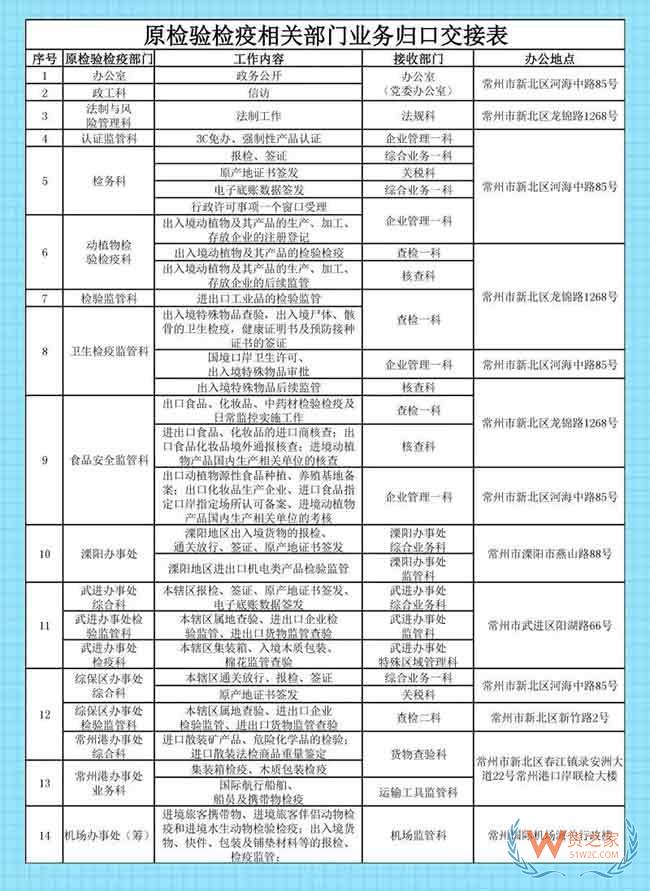 新海关 新举措 常州海关新闻发布会“干货”来了—货之家
