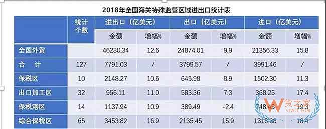 86城入跨境保税 一半火焰一半海水—货之家