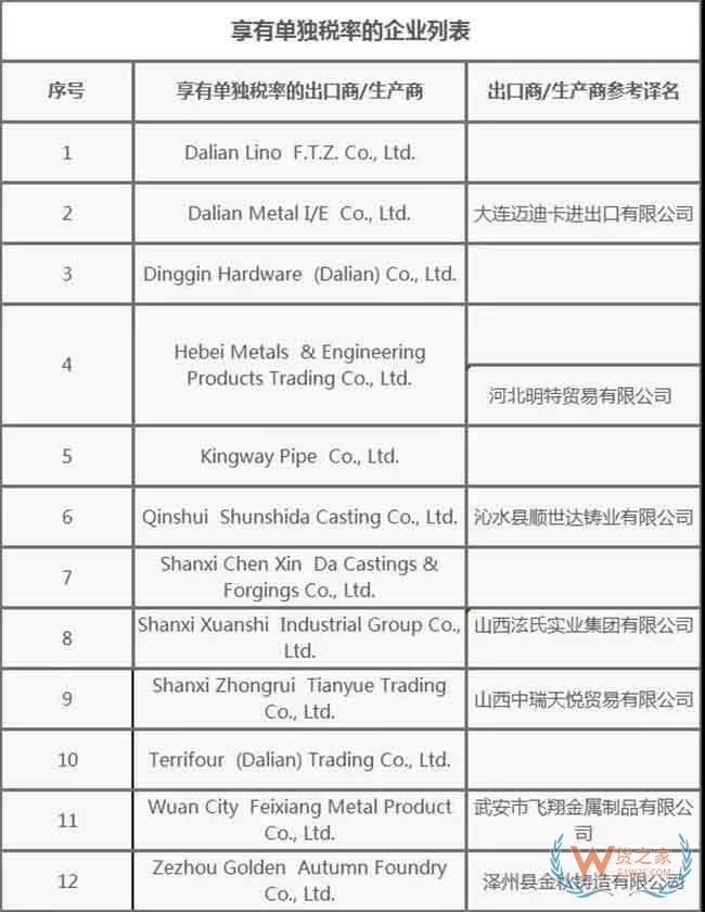 出口企业注意！又一批商品被发起双反调查—货之家