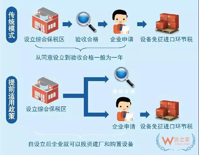 综保区21条如何向企业释放红利？一图明白—货之家