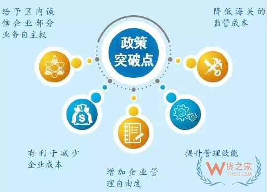 综保区21条如何向企业释放红利？一图明白—货之家