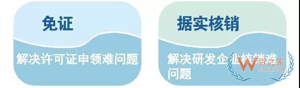 综保区21条如何向企业释放红利？一图明白—货之家