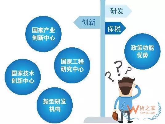 综保区21条如何向企业释放红利？一图明白—货之家