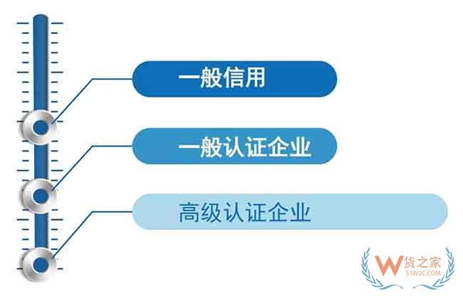综保区21条如何向企业释放红利？一图明白—货之家