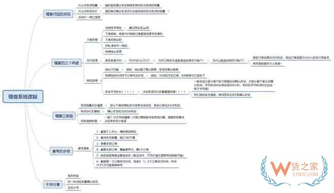 拼多多流量入口全方位解析—货之家