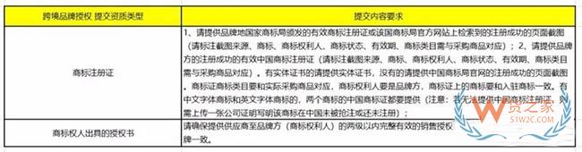 速看淘宝全球购发布跨境保税方案——货之家