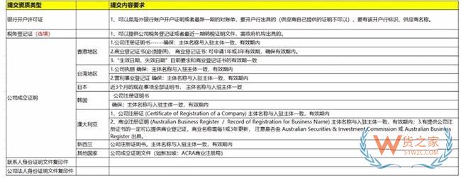 速看淘宝全球购发布跨境保税方案——货之家