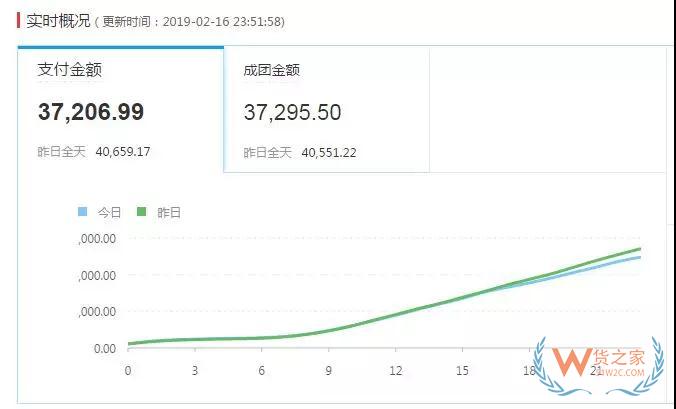 运营拼多多时该如何提高自己的店铺DSR评分—货之家