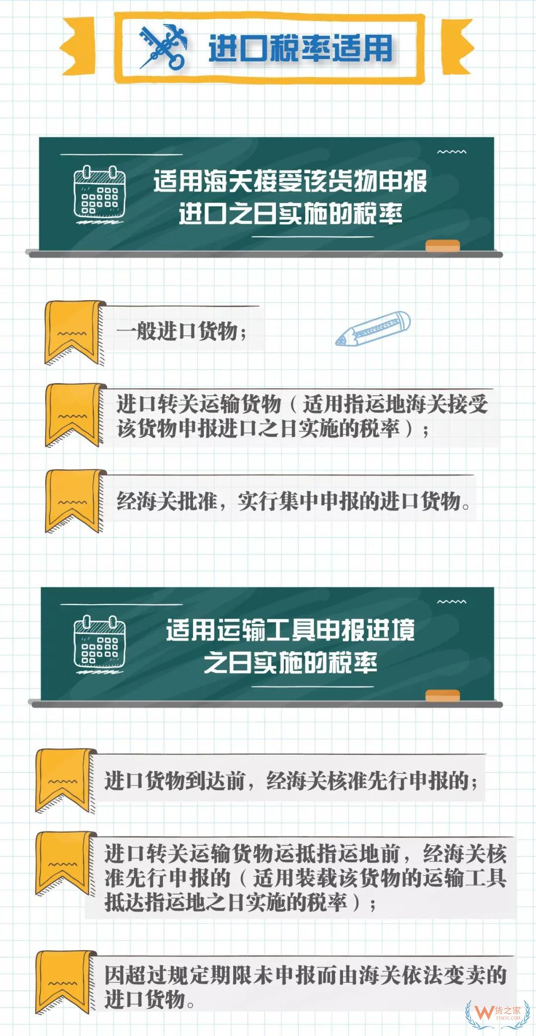 4月起开出的每一笔16%、10%发票都要严查！税务局跟踪监控！--货之家