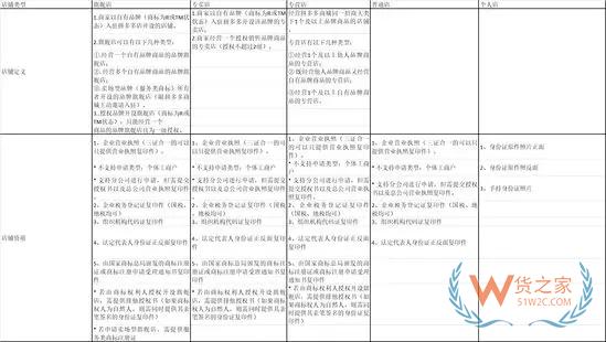 跨境电商主流平台入驻须知【十二】——拼多多-货之家