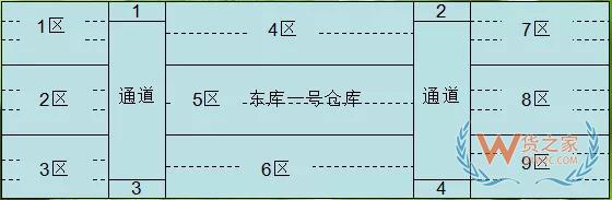 实操干货：仓库管理如何实现先进先出策略—货之家