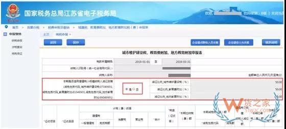 小规模城建税及附加费税额50%减征叠加享受优惠—货之家