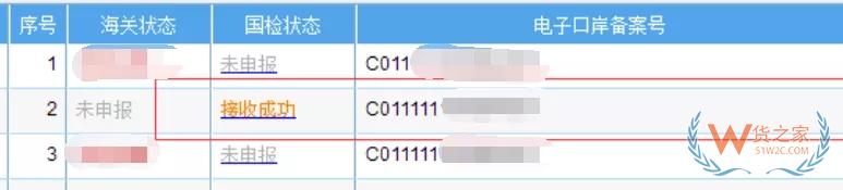 跨境电商企业在海关注册的常见问题解答 第一期-货之家