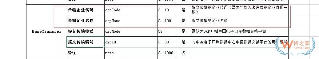 跨境电商企业在海关注册的常见问题解答 第二期-货之家