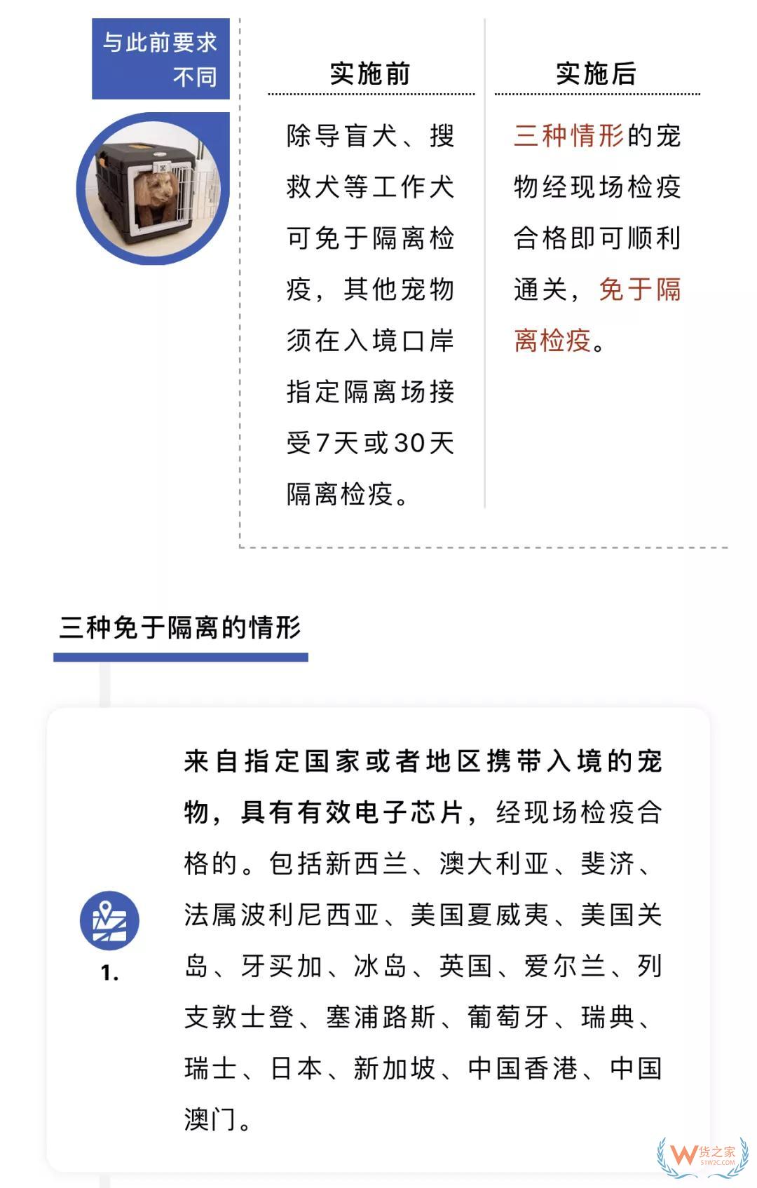 宠物入境有新规 猫狗通关更便利--货之家