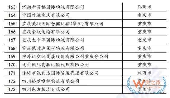 173家知名货代企业，入选商务部国际货代重点联系企业—货之家