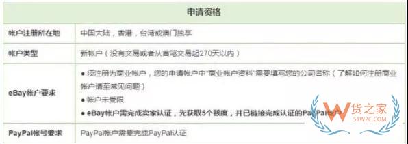 Amazon、wish、eBay等9家跨境电商平台如何入驻？所需信息是什么—货之家