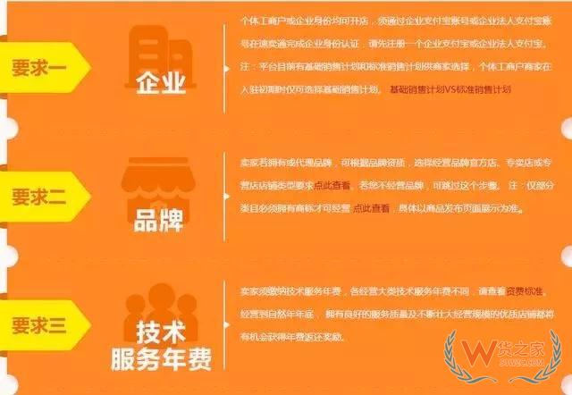 Amazon、wish、eBay等9家跨境电商平台如何入驻？所需信息是什么—货之家