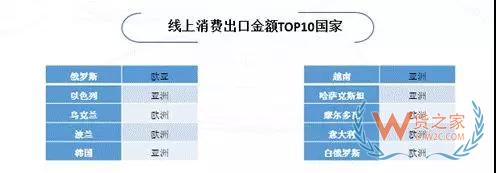京东发布《2019“一带一路”跨境电商消费报告》—货之家