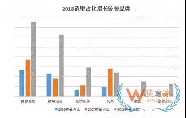 京东发布《2019“一带一路”跨境电商消费报告》—货之家