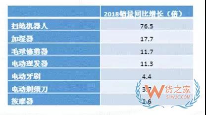 京东发布《2019“一带一路”跨境电商消费报告》—货之家